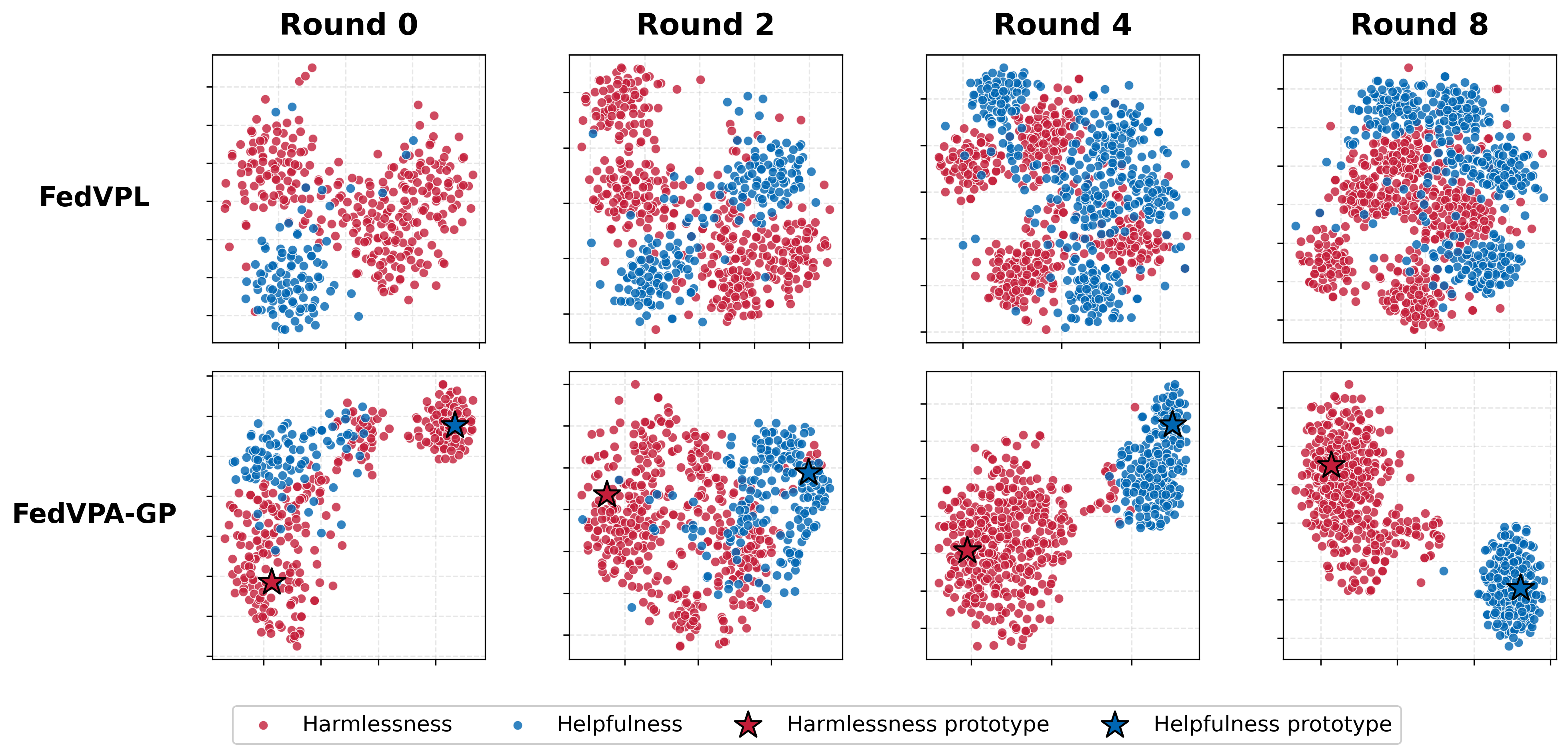 t-SNE evolution of latent z